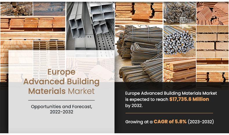 Europe Advanced Building Materials Market Projected Expansion to $17,735.6 million Value by 20312 with a 5.8% CAGR