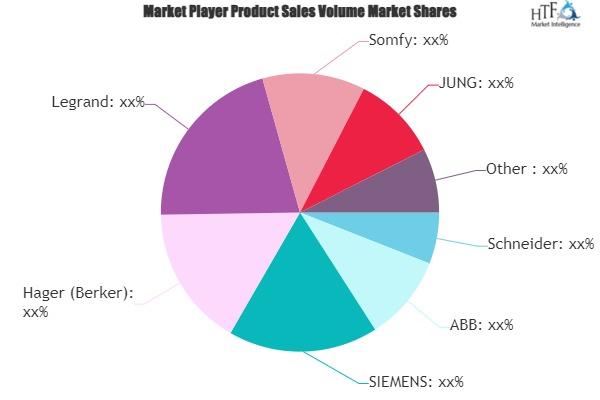 KNX Products Market