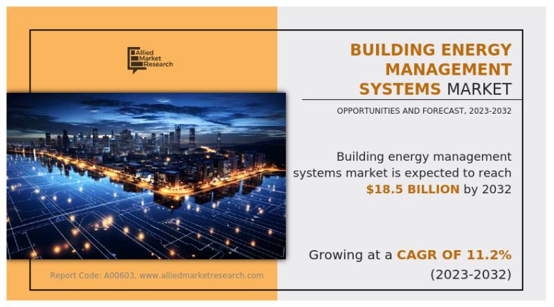 BEMS (Building Energy Management Systems) Market Share (CAGR of 11.2%) | Europe Robust Growth by Germany, UK, France, Austria, Sweden, Netherlands, Ireland, Greece, Italy
