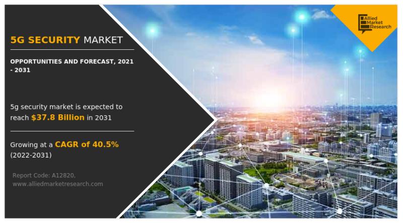 5G Security Market