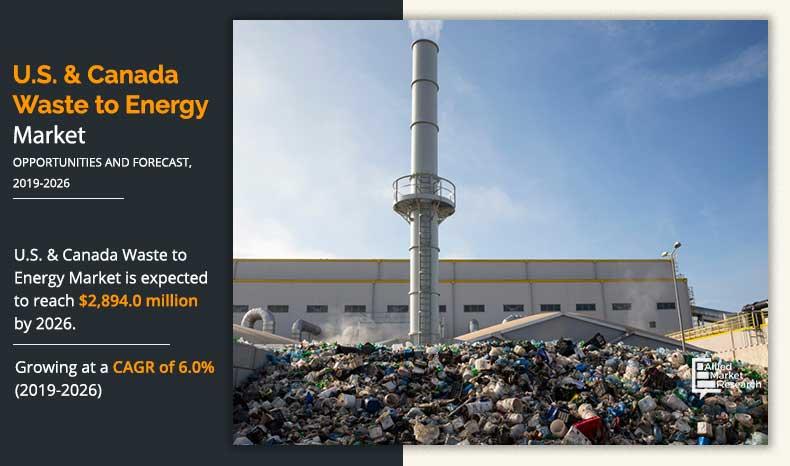 U.S. and Canada waste-to-energy Market