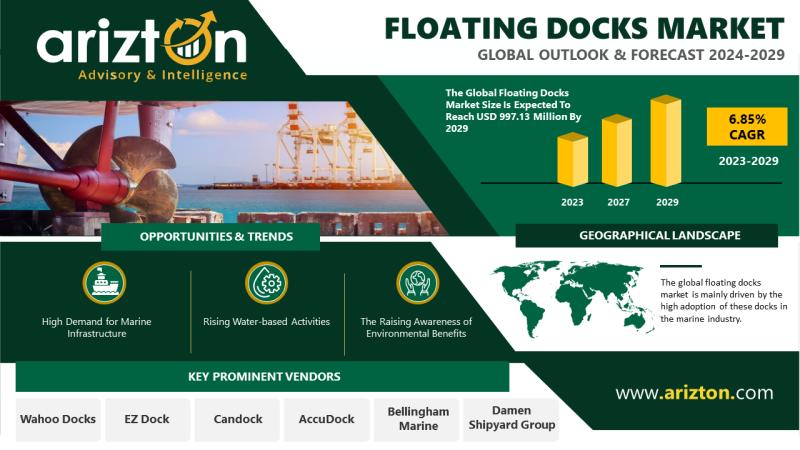 Floating Docks Market Research Report by Arizton