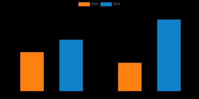 KSA Last Mile Delivery Market to Reach $520.9 Million by 2030,