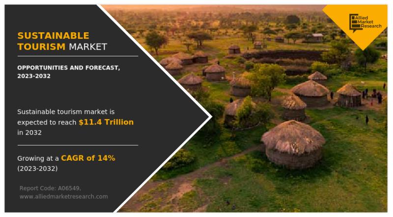 Sustainable Tourism Market