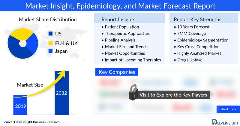 Non-Muscle Invasive Bladder Cancer (NMIBC) Market to Expand at