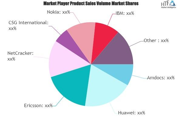 Digital Business Support System Market May See a Big Move | Major Giants Amdocs, Huawei, Ericsson, CSG International, Nokia