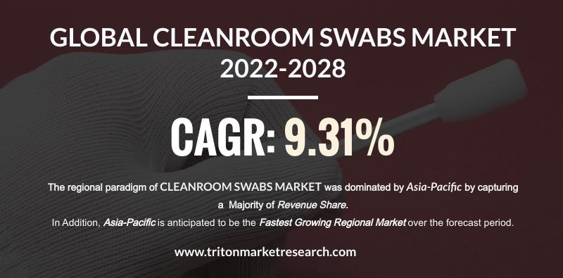 CLEANROOM SWABS MARKET