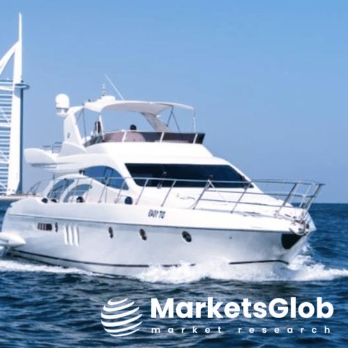 The global Yacht Market size reached 8610 USD Million in 2023