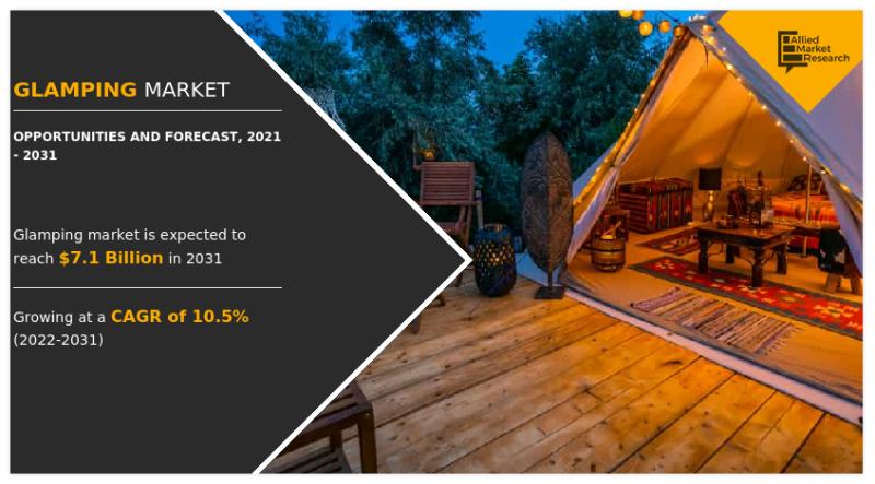 Glamping Market Booming Poised for Explosive Growth with 10.5% CAGR, Surpass $7.11 Billion by 2031