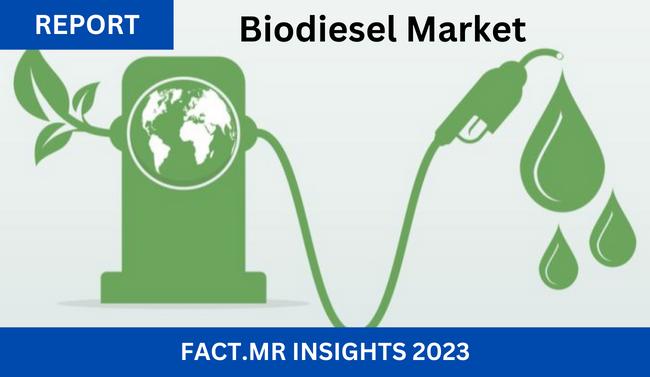 Biodiesel Market