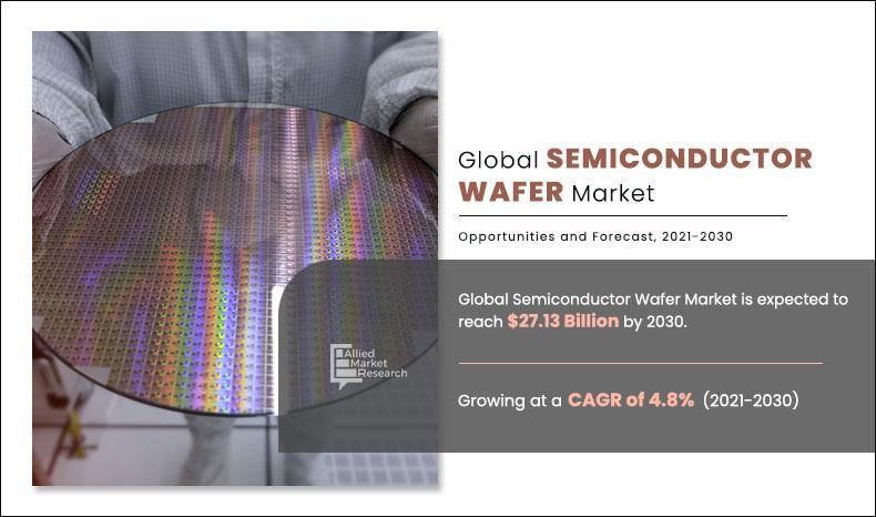 Robust Revenue Surge Propels Semiconductor Wafer Market