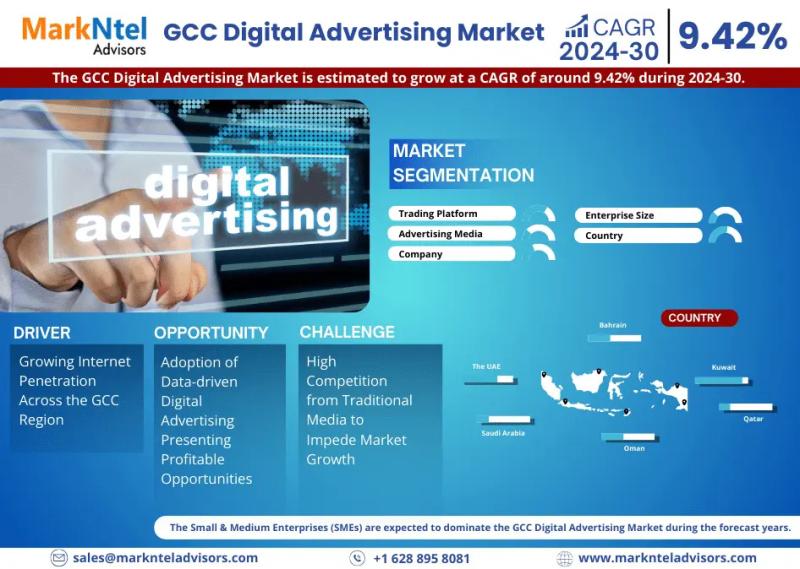 GCC Digital Advertising Market Poised for a 9.42% CAGR | Market Segment By Trading Platform, Advertising Media and Forecast 2030