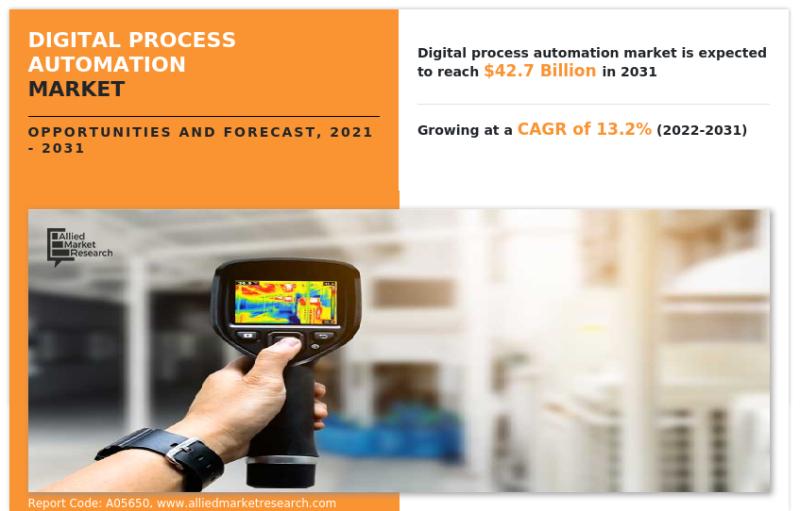 Digital Process Automation Market