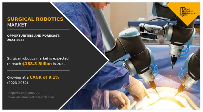 Global Surgical Robotics Market Surges as Hospitals Embrace Automation for Precision Surgery | CAGR of 8.5%