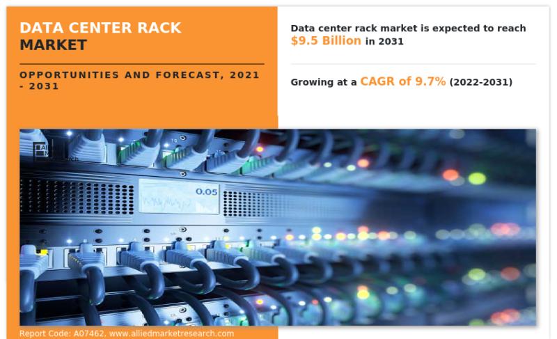 Data Center Rack Market Share Reach USD 9.5 Billion by 2031,