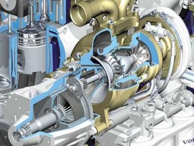 Automotive Turbocharger Market