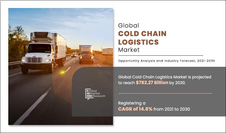 Cold Chain Logistics Market Size to Surpass USD 782.27 Billion by 2030 | Demand, Industry Insights