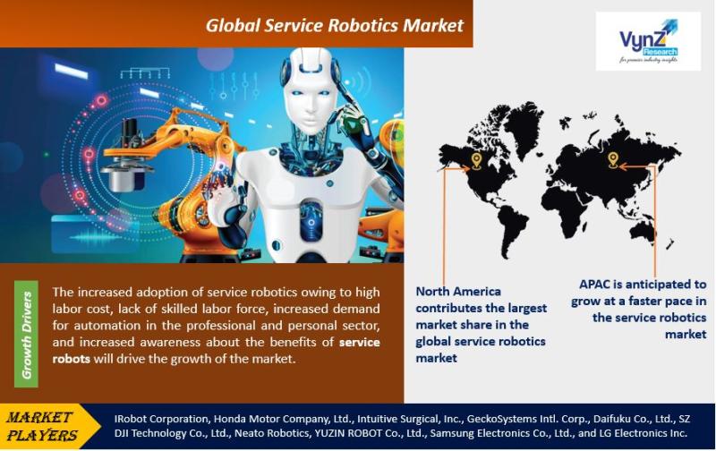 Global Service Robotics Market Research Report Analysis and Forecast by 2030