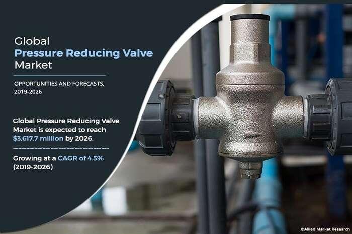 Pressure Reducing Valve Market is Expected to be the Fastest Growing Segment to Reach USD 3.61 bn by 2026