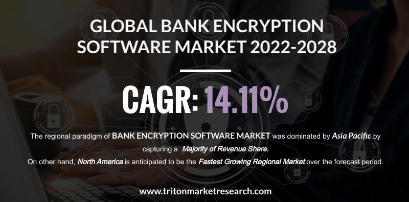 BANK ENCRYPTION SOFTWARE MARKET