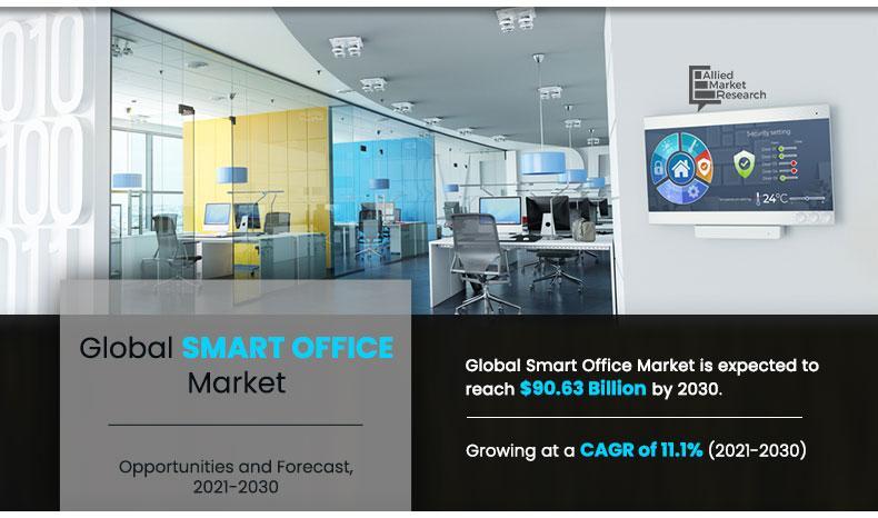 Smart Office Market