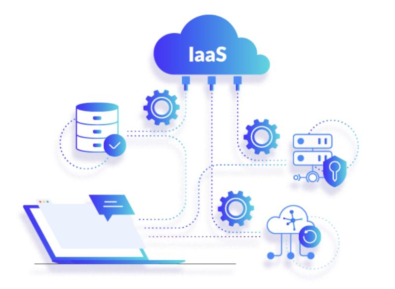 Infrastructure as a Service (IaaS) Market