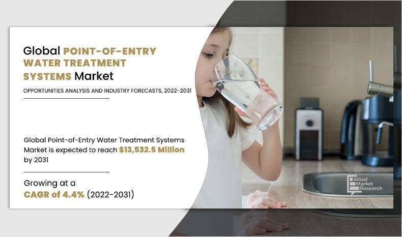 Point-of-Entry Water Treatment Systems Market Expected
