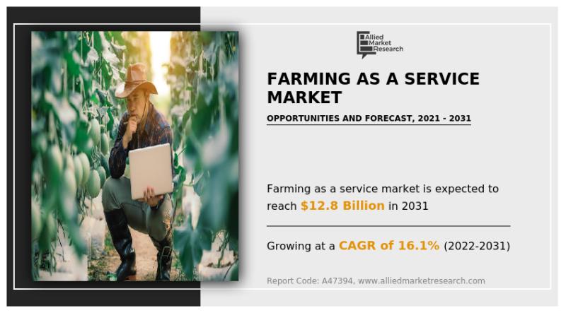 Farming as a Service Market Size, Huge Demand, Analysis by Key Players and Forecast by 2031