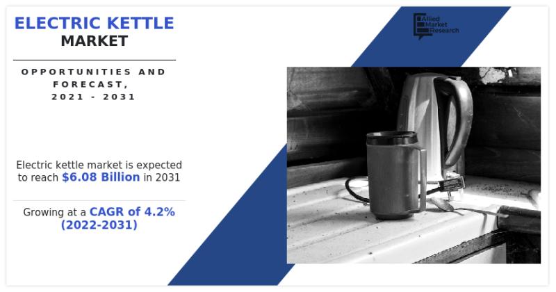 Electric Kettle Market Size to Experience 4.2% CAGR and Anticipated to Hit $6.08 Billion by 2031