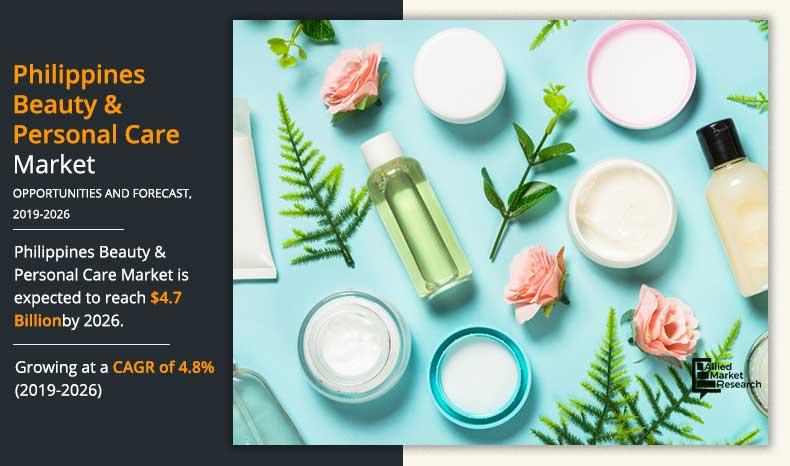 Philippines Beauty & Personal Care Market to See Exponential Growth, Expected to Reach $4.7 billion by 2026