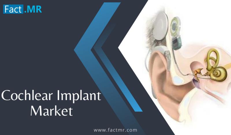 Cochlear Implant Market