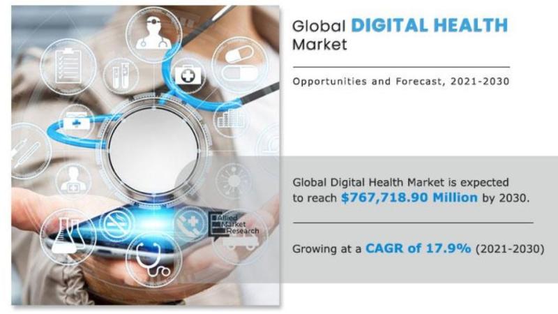 "Alarming rise in prevalence of chronic disease across the globe, advancements in healthcare information technology"