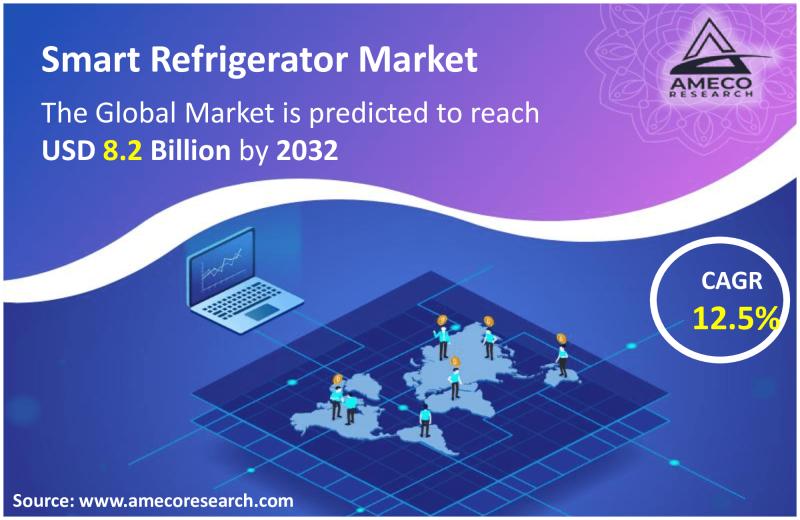 Smart Refrigerator Market Business Expands Quickly and Will