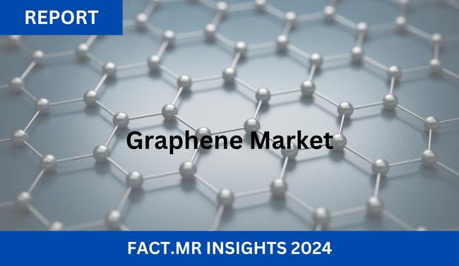 Graphene Market is Expected to Progress at a CAGR of 43% to Achieve US$ 3.85 Billion by 2034