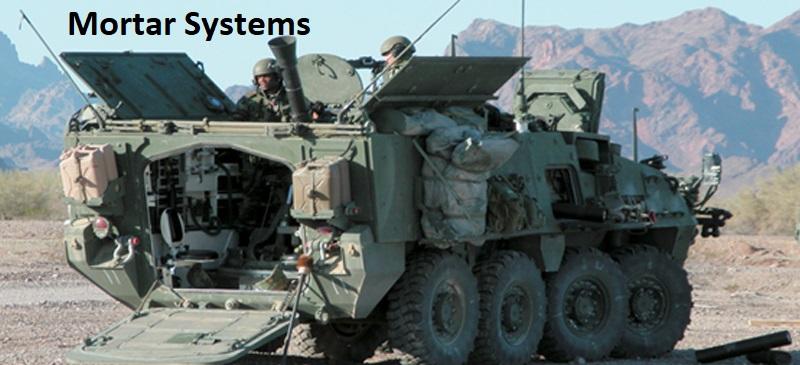 Mortar Systems Market 2024 Types, Investment Opportunities, Forecast 2030