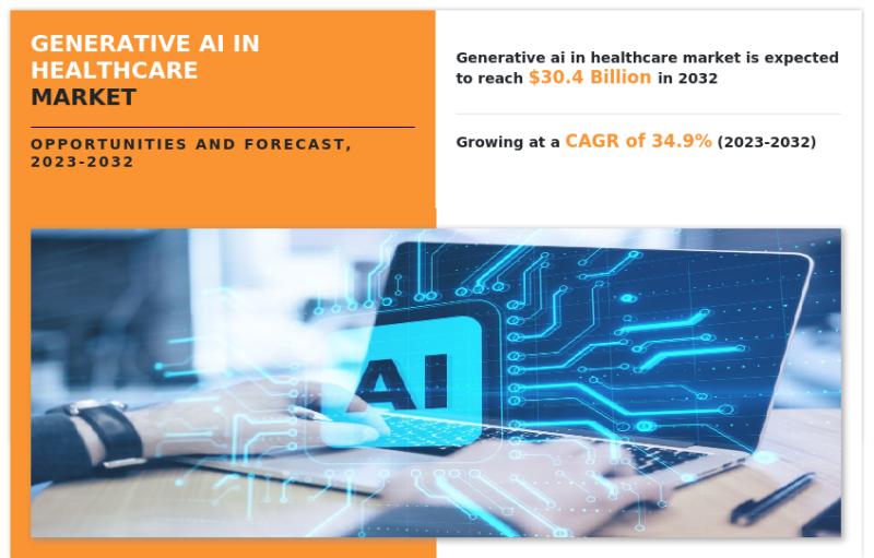 Generative AI Will Transform Healthcare Industry | $30.4 Billion Impact by 2032