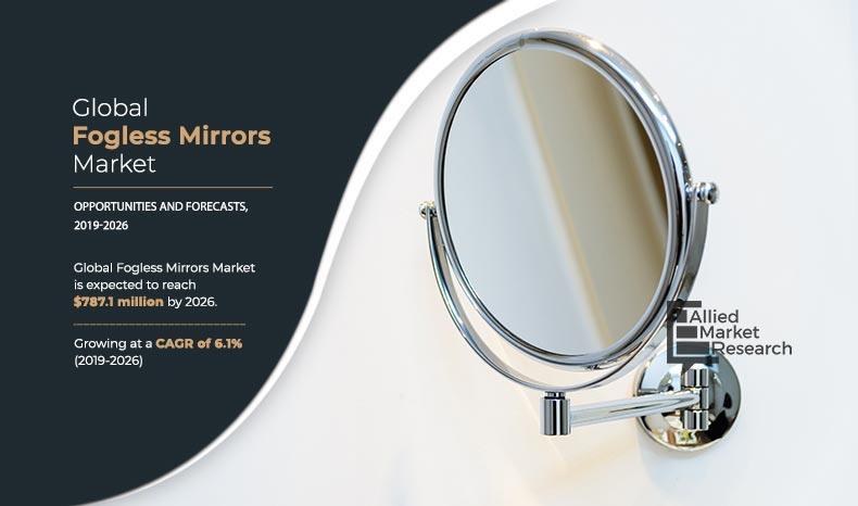 Fogless Mirrors Market to Accelerate At a Whopping 6.1% CAGR, Expected to Reaching $787.1 Million by 2026