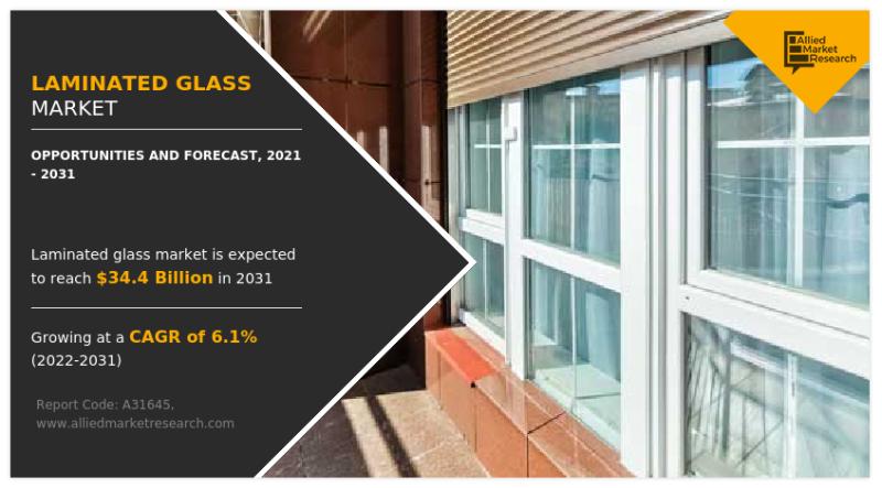 Laminated Glass Market Trends, Technological Advancement, Driving Factors and Forecast to 2031