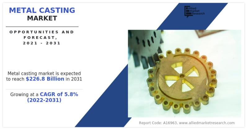 Metal Casting Market to See Booming Growth Worldwide by 2031