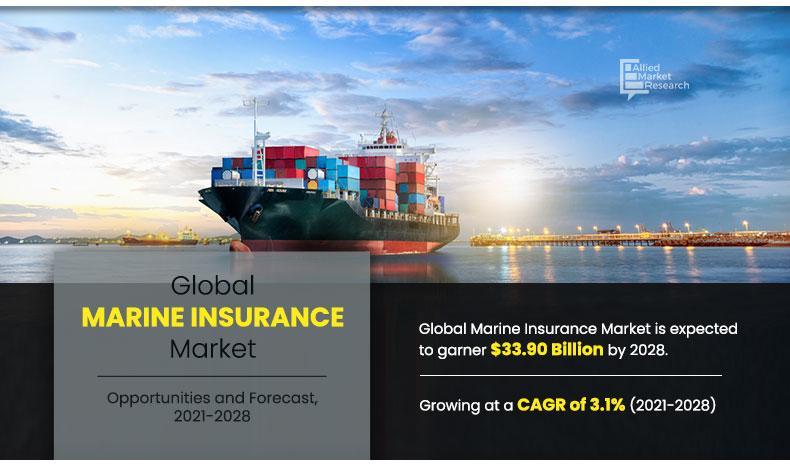 Marine Insurance Market Drivers Shaping Future Growth, Revenue $33.90 billion by 2028 | AMR