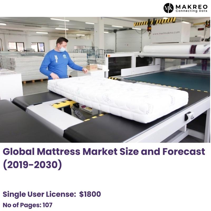 Global Mattress Market Witnesses Noteworthy Growth Amidst