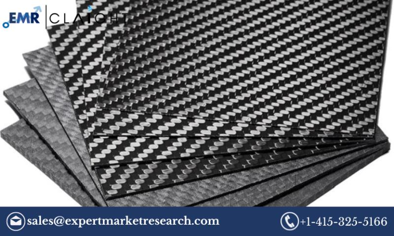 Ceramic Matrix Composites Market Share, Size, Trends, Analysis, Growth, Outlook, Report and Forecast Period of 2024-2032