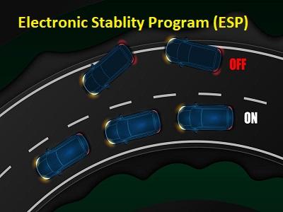 Electronic stability program (ESP®)
