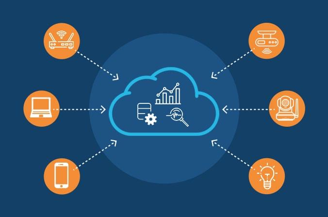 IoT Cloud Platform Market is Booming - Gaining Revolution in Eyes of Global Exposure | Microsoft, General Electric, Amazon Web Services