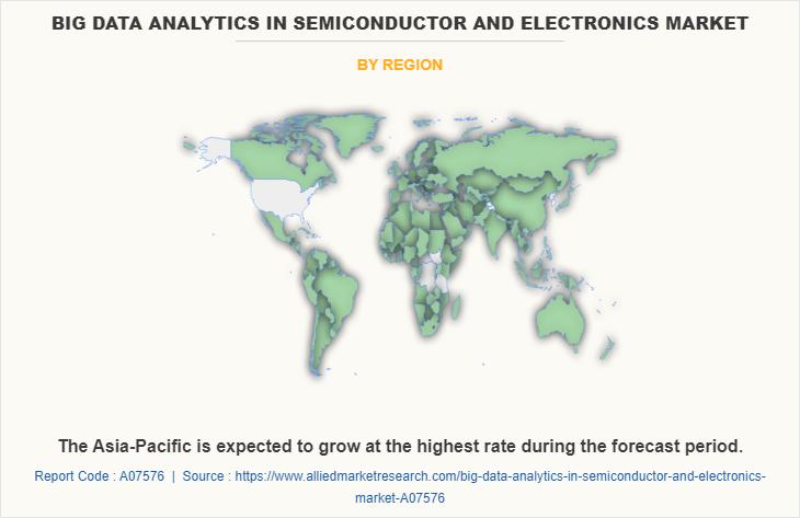 Big Data Analytics in Semiconductor and Electronics Market to See Huge Growth & Profitable Business 2022-2031 by Key Players