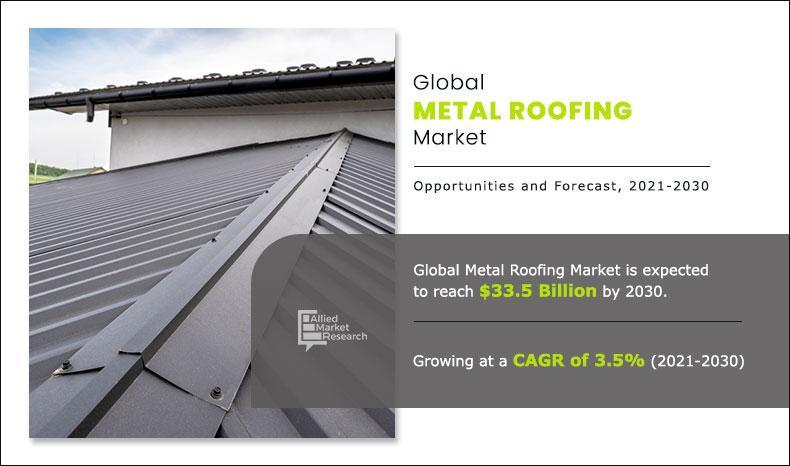 Metal Roofing Market Through Their Eyes Techniques for Deep Understanding in Observational Research