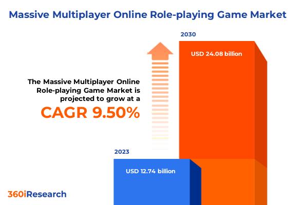 Massive Multiplayer Online Role-playing Game Market | 360iResearch