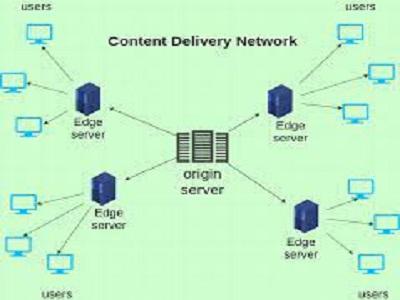 Cloud Content Delivery Network Market Growth Expected to See Next Level: CDNetworks, CloudFlare, AT&T
