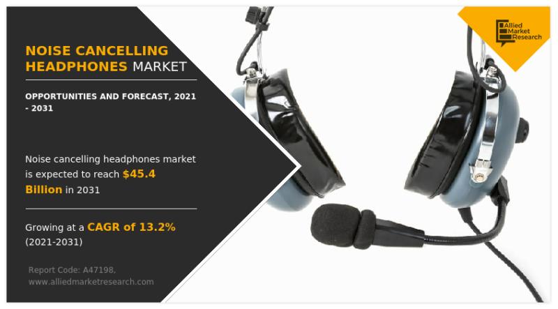 Exploring the $45.4 Billion Noise-Canceling Headphones Market