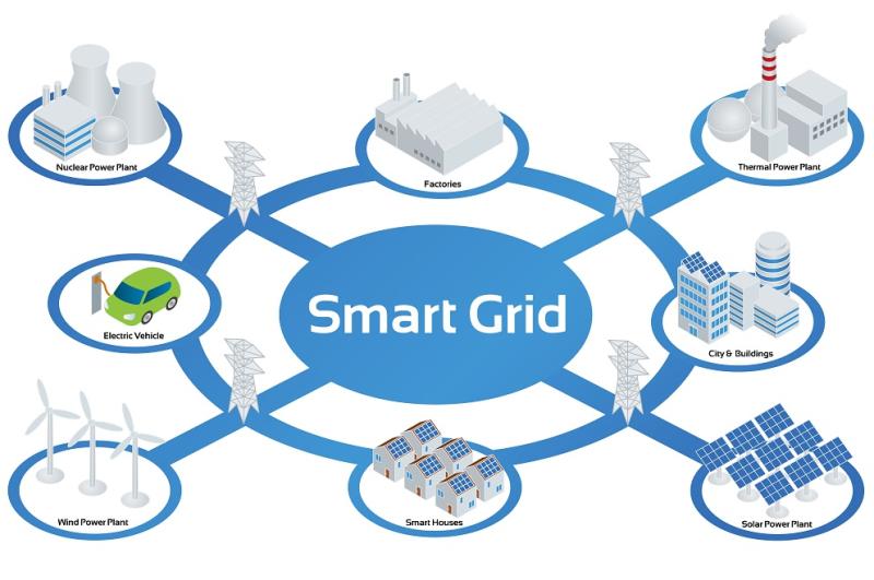 Self-Healing Grid Market